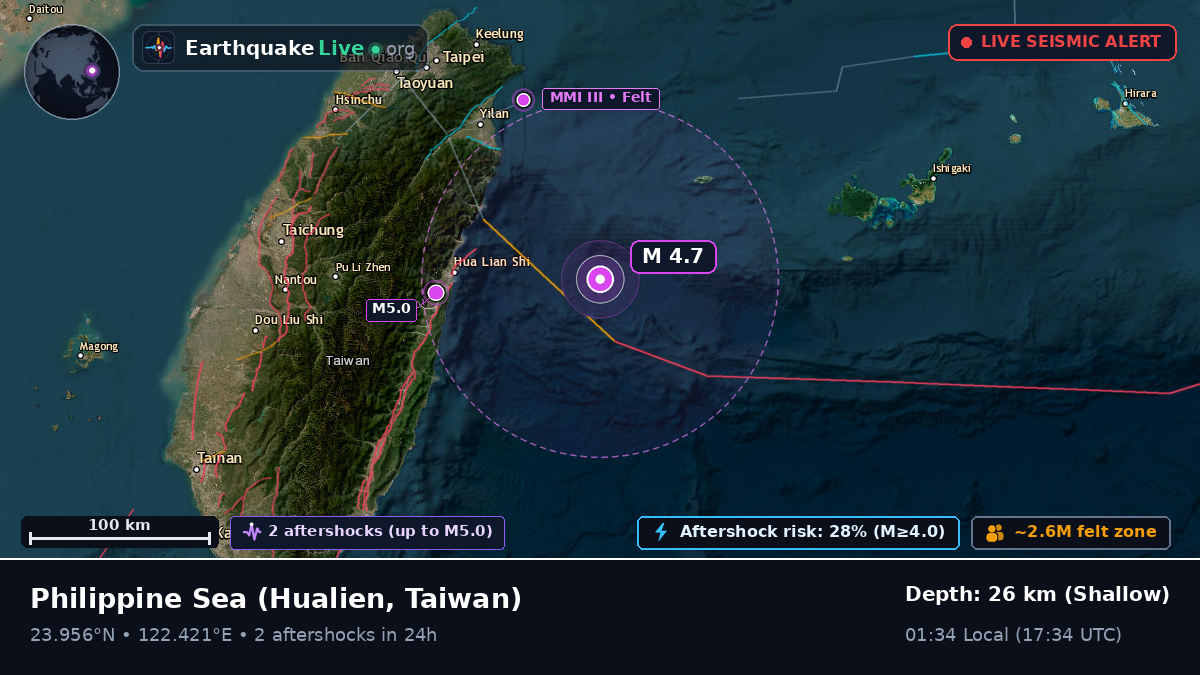 Philippine Sea (Taiwan)