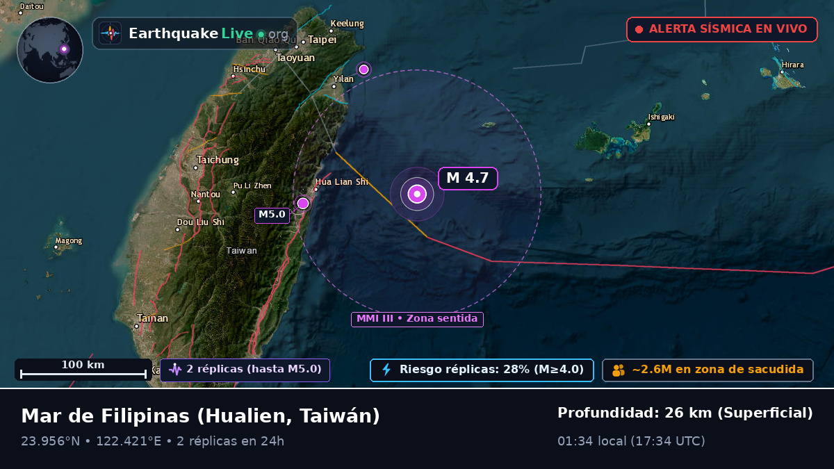 Mar de Filipinas (Taiwán)