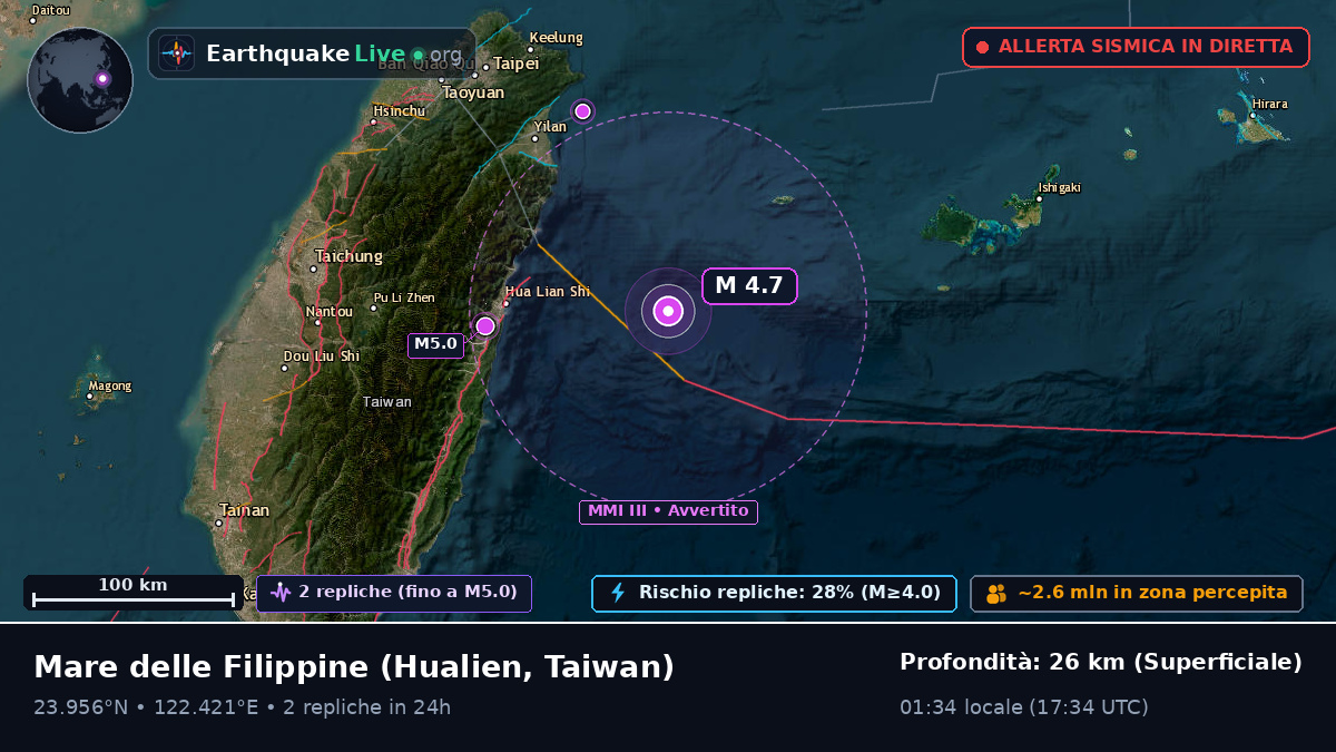 Mare delle Filippine (Taiwan)