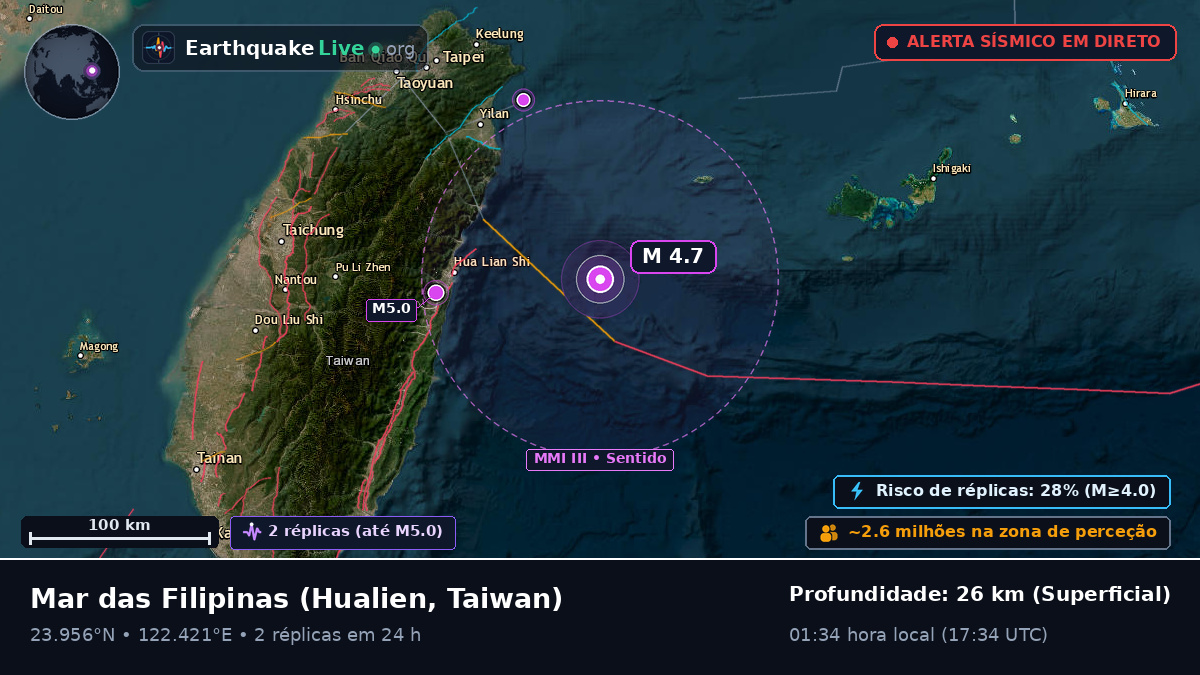 Mar das Filipinas (Taiwan)