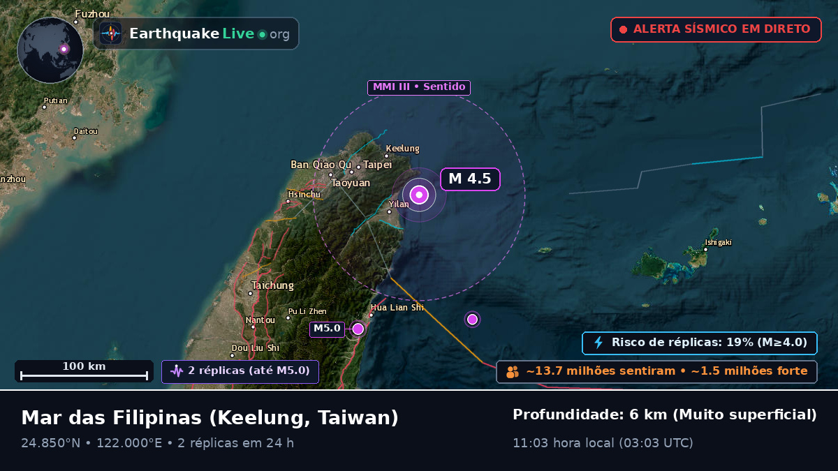 Mar das Filipinas (Taiwan)