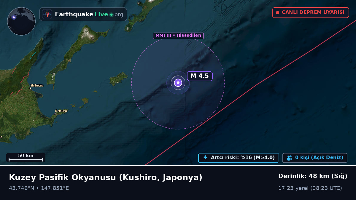 Kuzey Pasifik Okyanusu (Japonya)