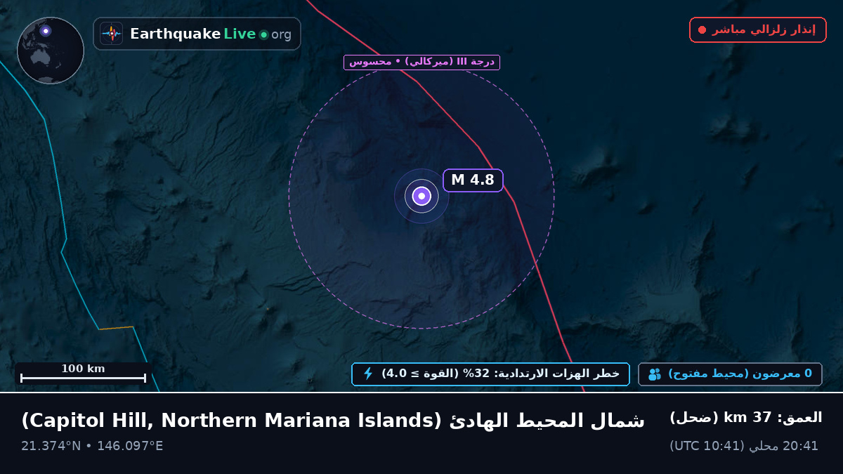شمال المحيط الهادئ (Northern Mariana Islands)