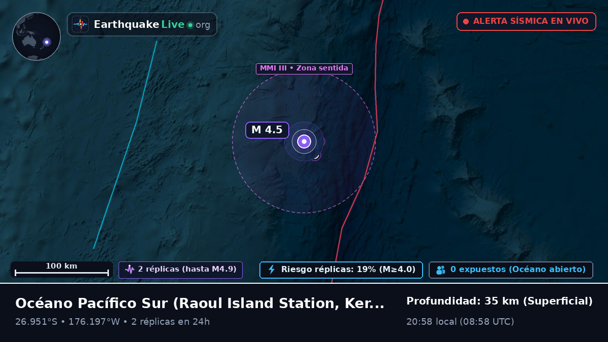 Océano Pacífico Sur (Kermadec Islands)
