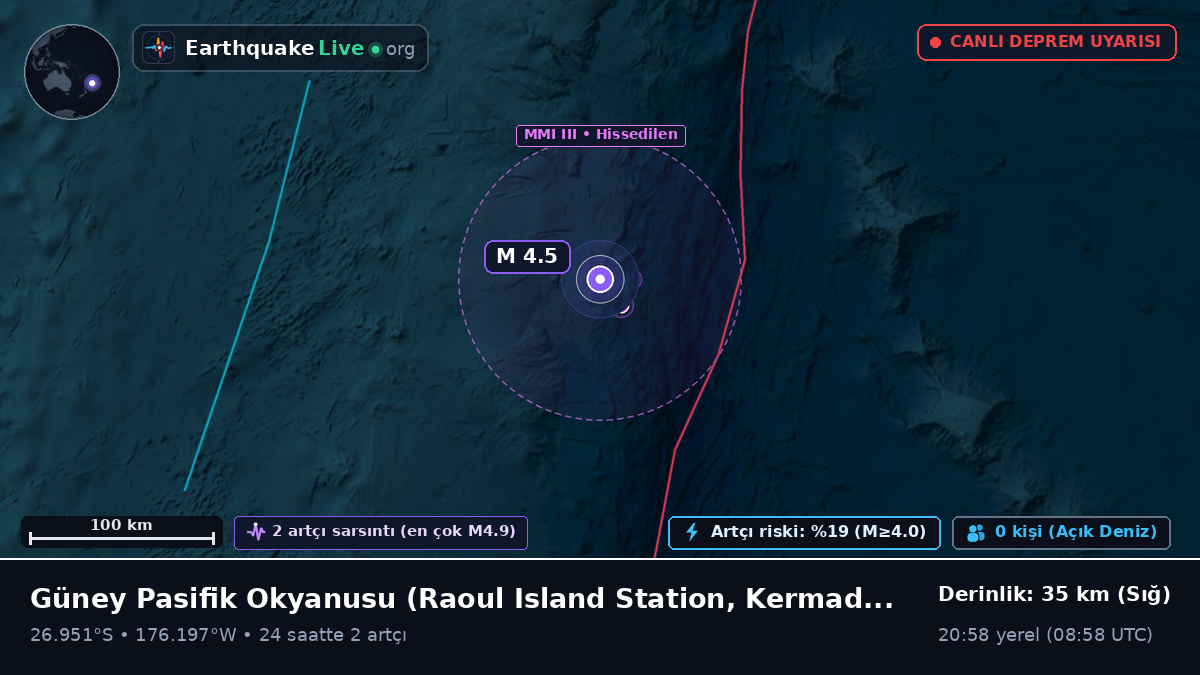 Güney Pasifik Okyanusu (Kermadec Islands)