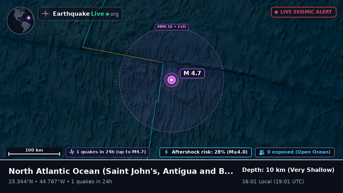 North Atlantic Ocean (Antigua and Barbuda)