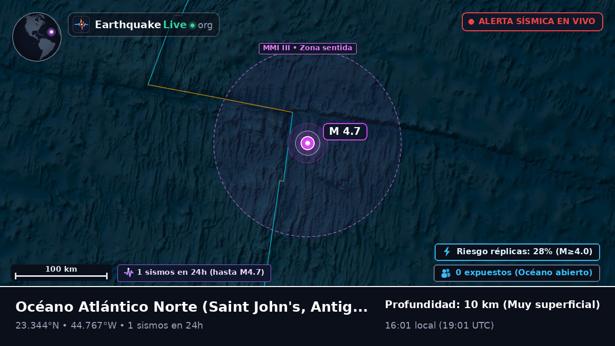 Océano Atlántico Norte (Antigua and Barbuda)