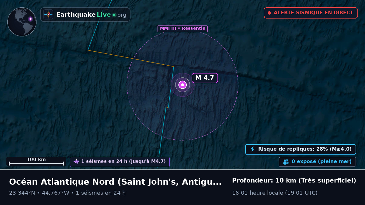 Océan Atlantique Nord (Antigua and Barbuda)