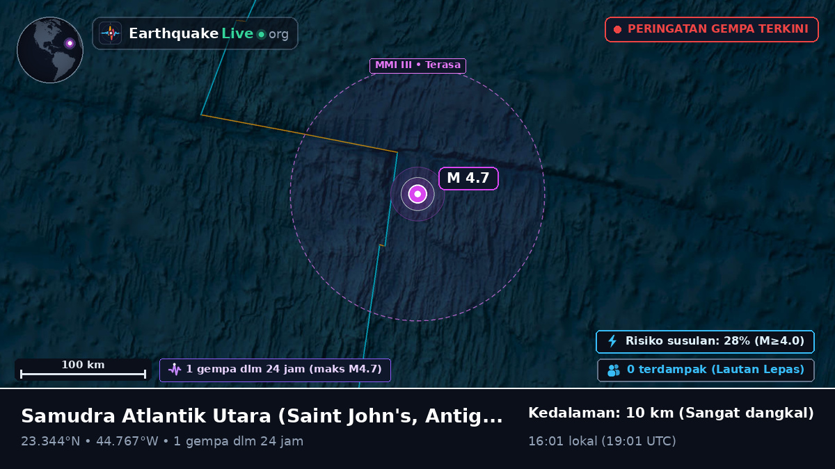 Samudra Atlantik Utara (Antigua and Barbuda)