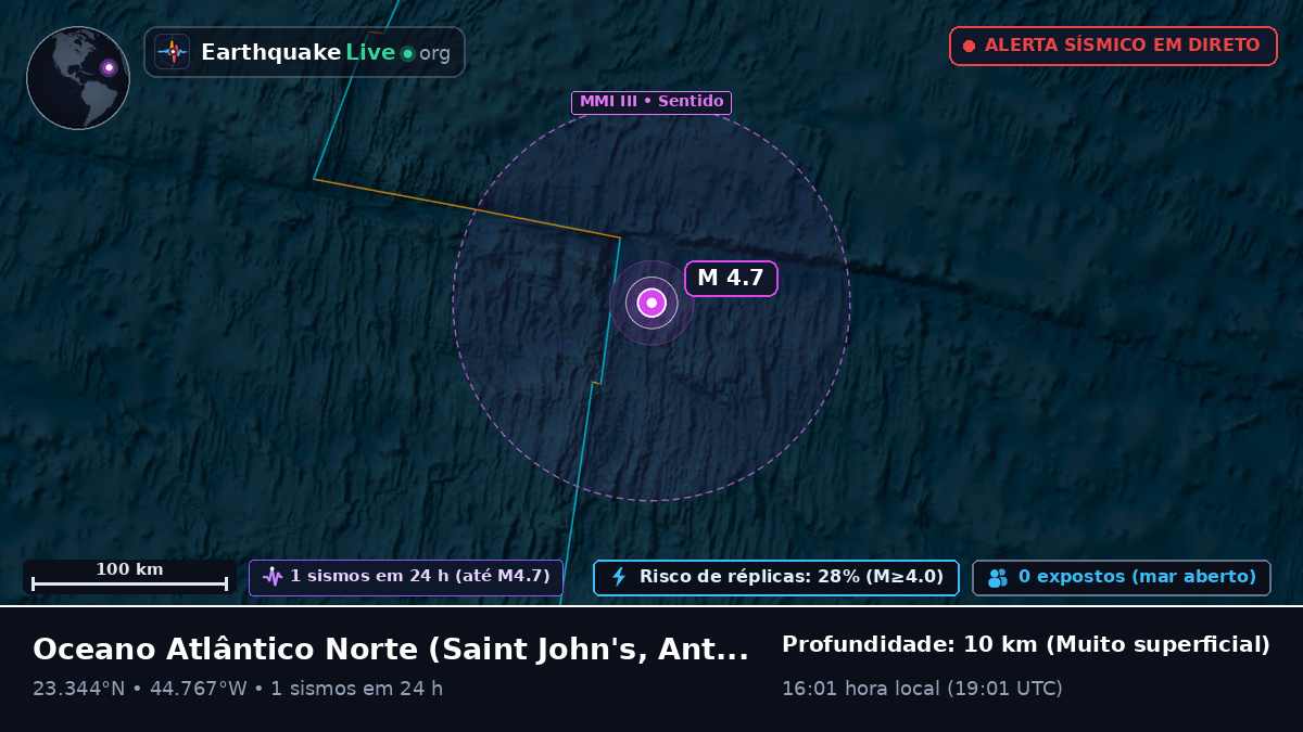 Oceano Atlântico Norte (Antigua and Barbuda)