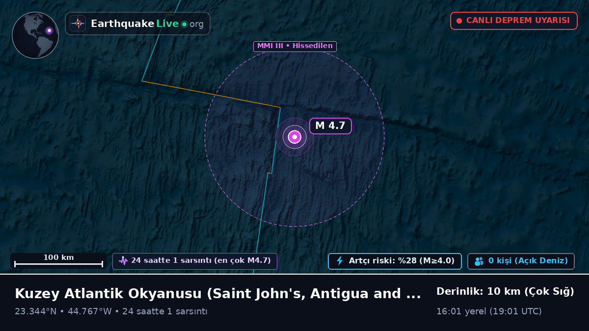 Kuzey Atlantik Okyanusu (Antigua and Barbuda)