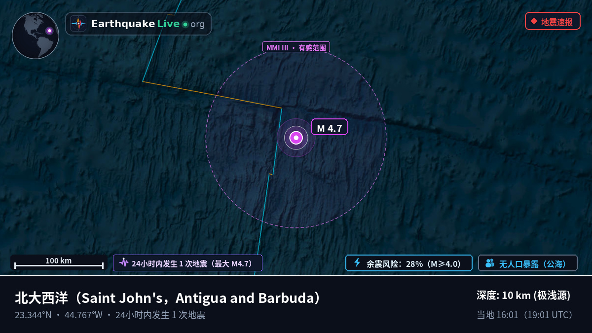 北大西洋 (Antigua and Barbuda)