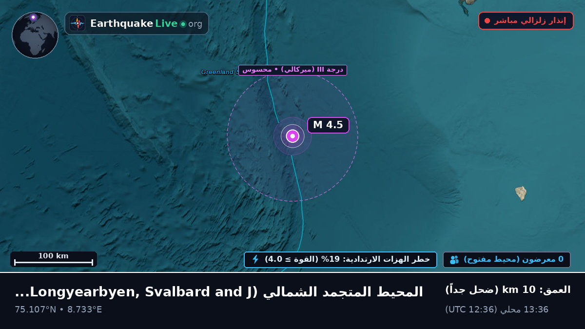 المحيط المتجمد الشمالي (Svalbard and Jan Mayen Islands)
