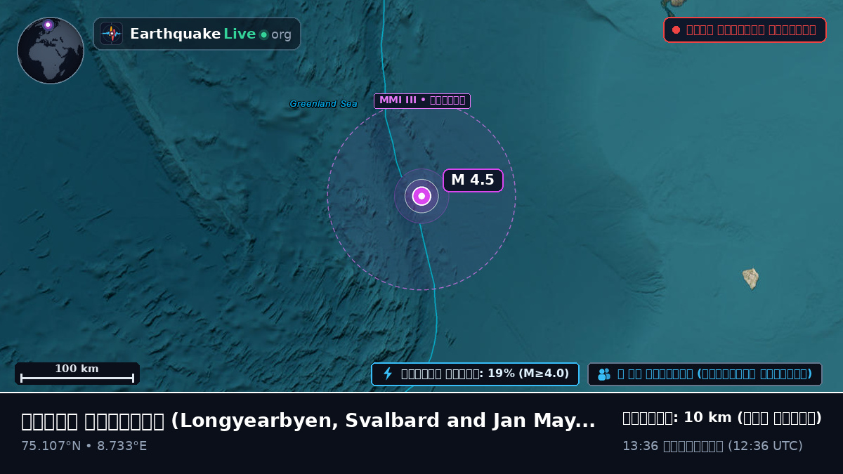উত্তর মহাসাগর (Svalbard and Jan Mayen Islands)