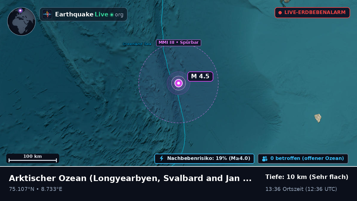 Arktischer Ozean (Svalbard and Jan Mayen Islands)