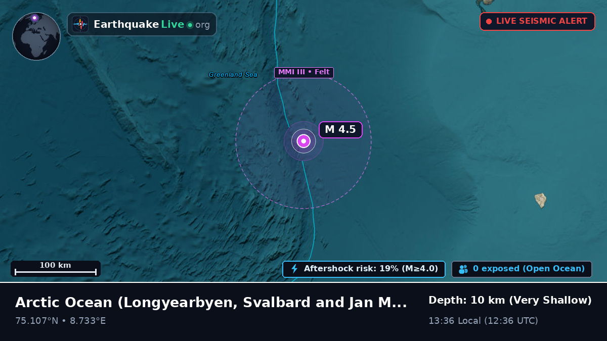 Arctic Ocean (Svalbard and Jan Mayen Islands)