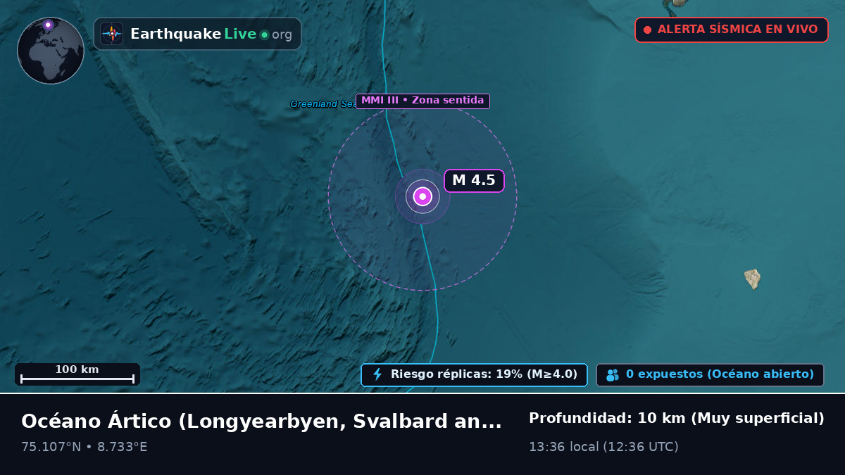 Océano Ártico (Svalbard and Jan Mayen Islands)