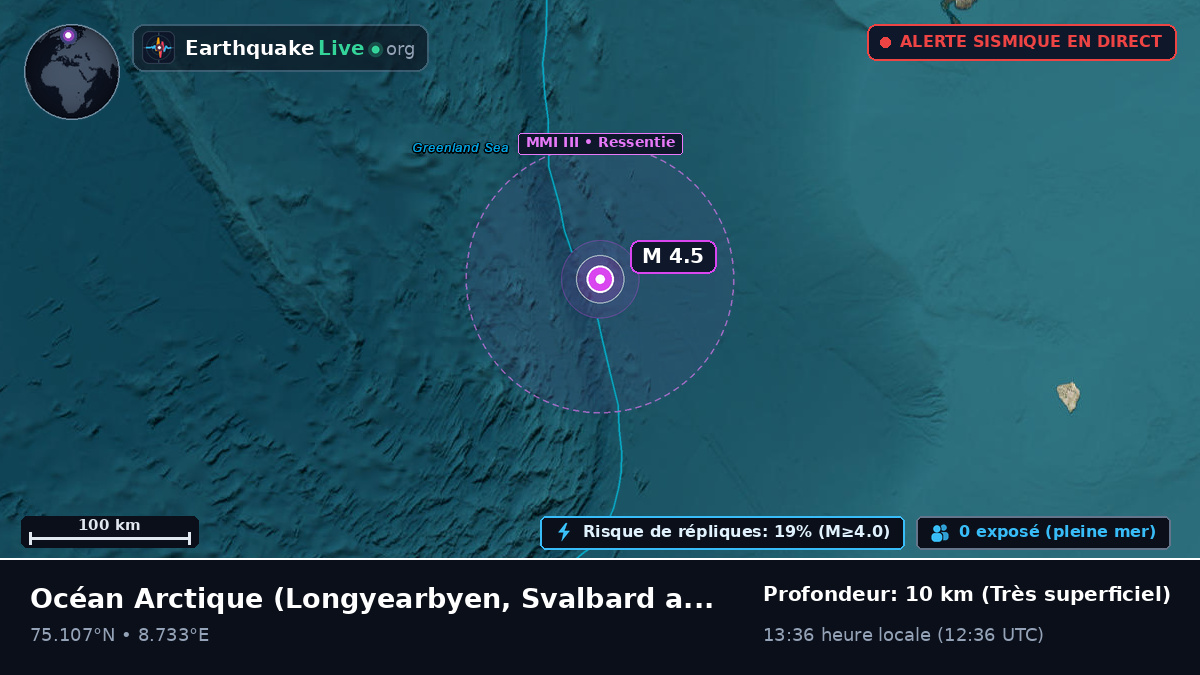 Océan Arctique (Svalbard and Jan Mayen Islands)