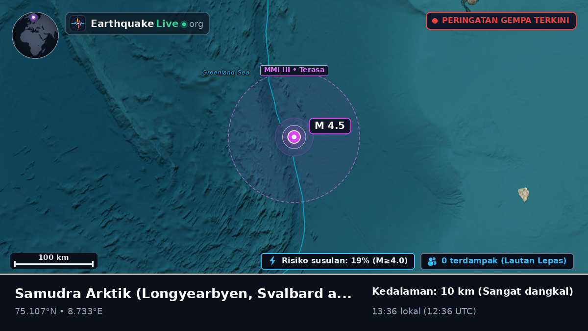 Samudra Arktik (Svalbard and Jan Mayen Islands)