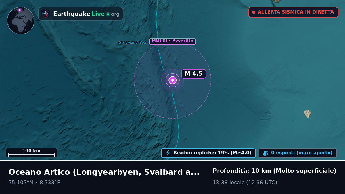 Oceano Artico (Svalbard and Jan Mayen Islands)