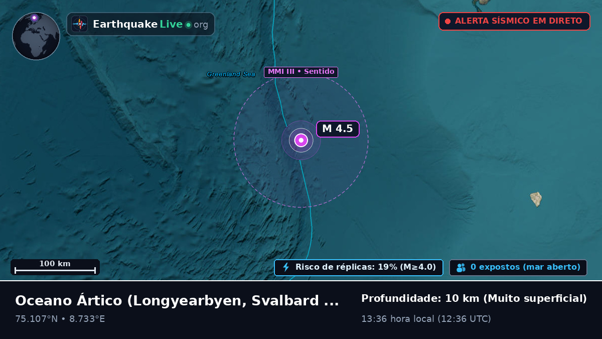 Oceano Ártico (Svalbard and Jan Mayen Islands)