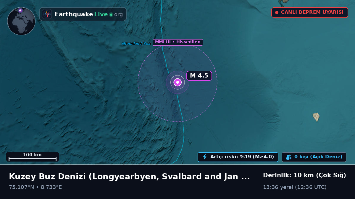 Kuzey Buz Denizi (Svalbard and Jan Mayen Islands)