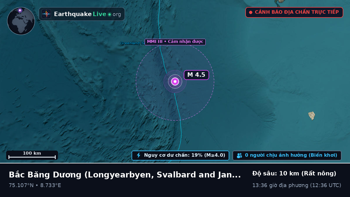 Bắc Băng Dương (Svalbard and Jan Mayen Islands)
