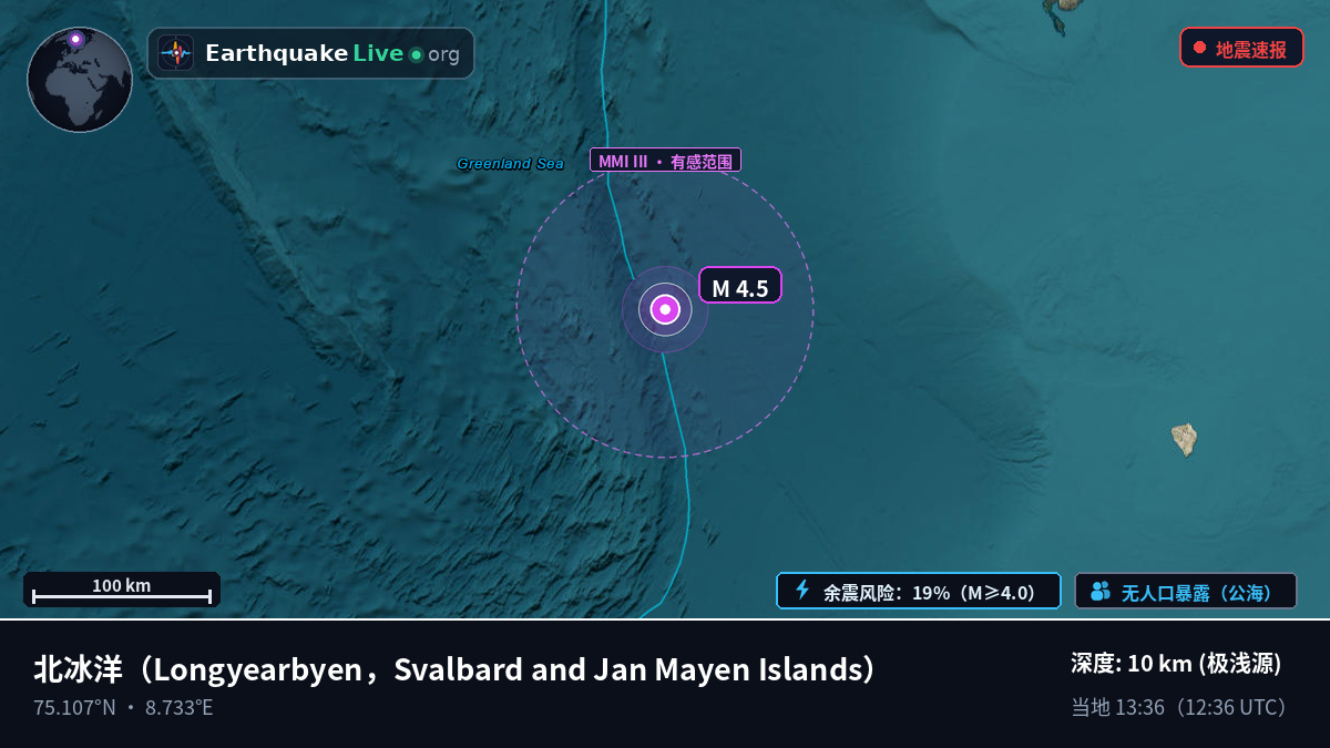 北冰洋 (Svalbard and Jan Mayen Islands)