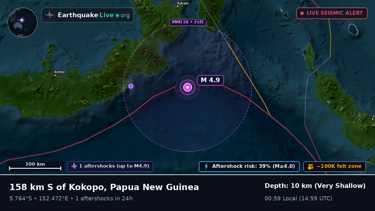 Solomon Sea (Papua New Guinea)