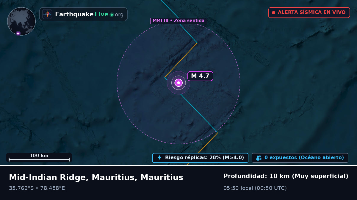 Océano Índico (Mauritius)