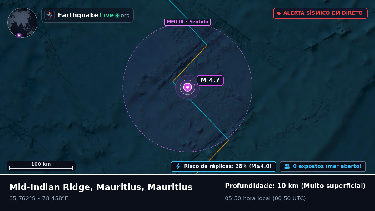 Oceano Índico (Mauritius)