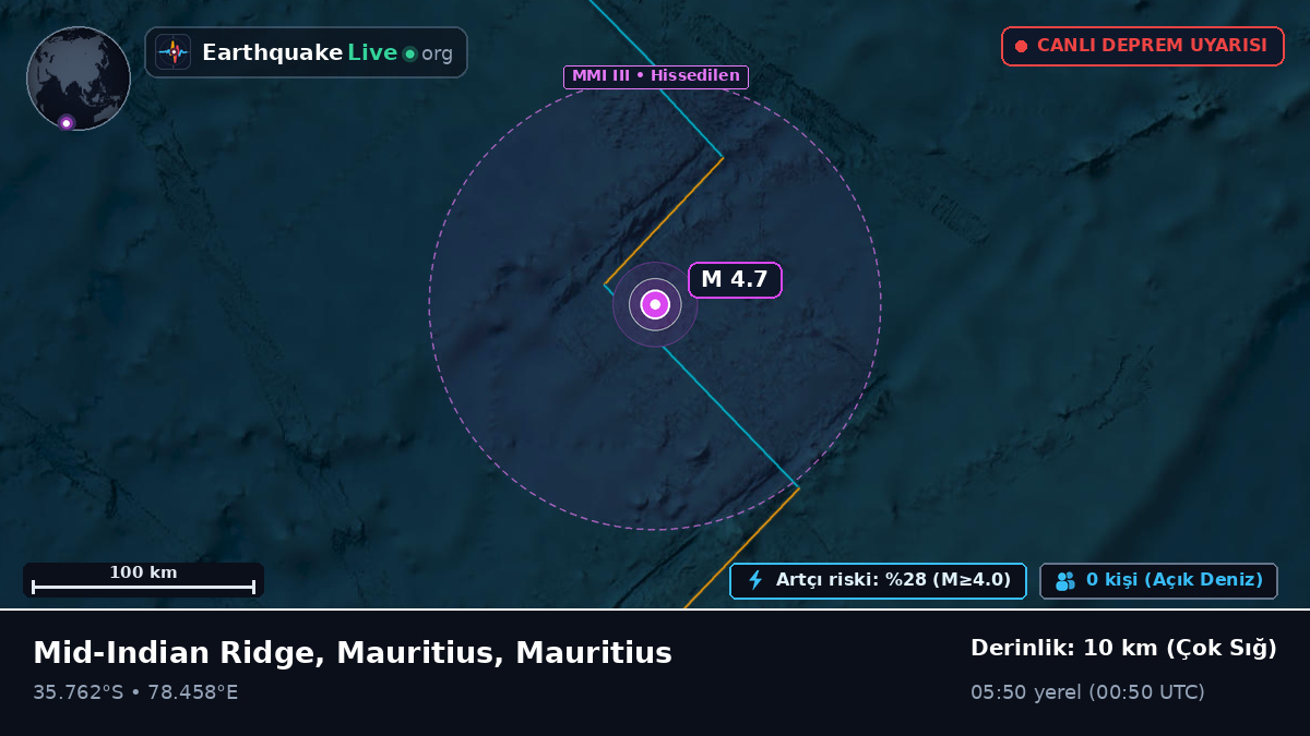Hint Okyanusu (Mauritius)