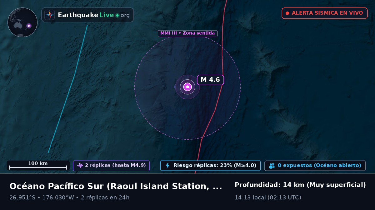 Océano Pacífico Sur (Kermadec Islands)
