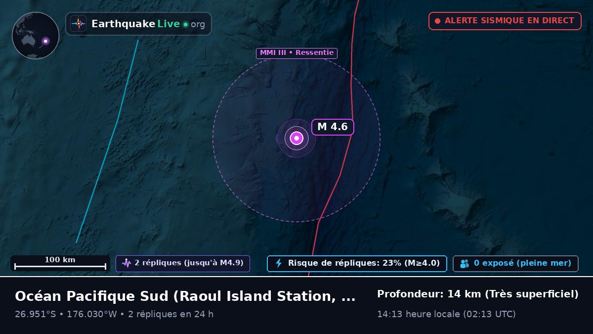Océan Pacifique Sud (Kermadec Islands)