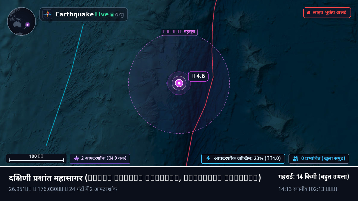 दक्षिणी प्रशांत महासागर (Kermadec Islands)
