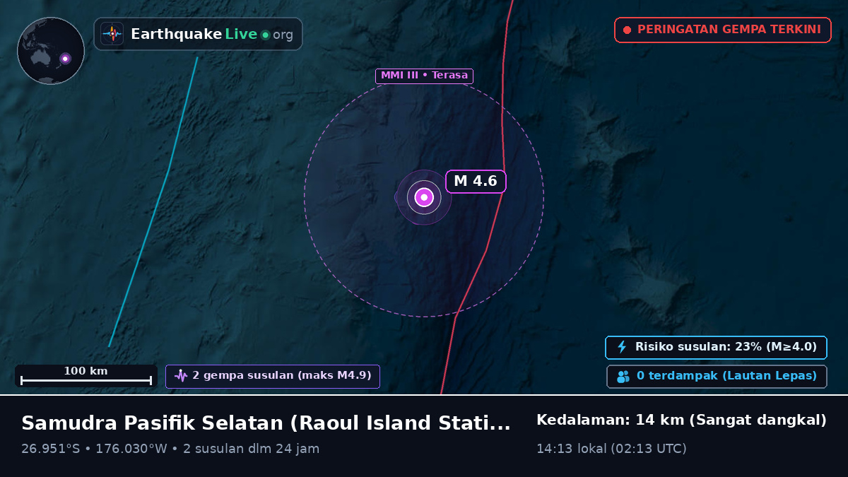 Samudra Pasifik Selatan (Kermadec Islands)