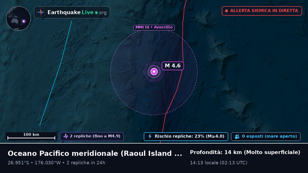 Oceano Pacifico meridionale (Kermadec Islands)