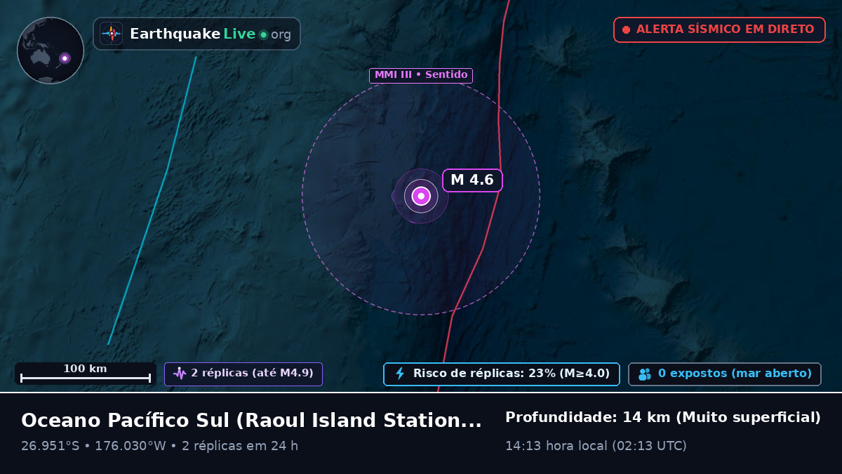 Oceano Pacífico Sul (Kermadec Islands)