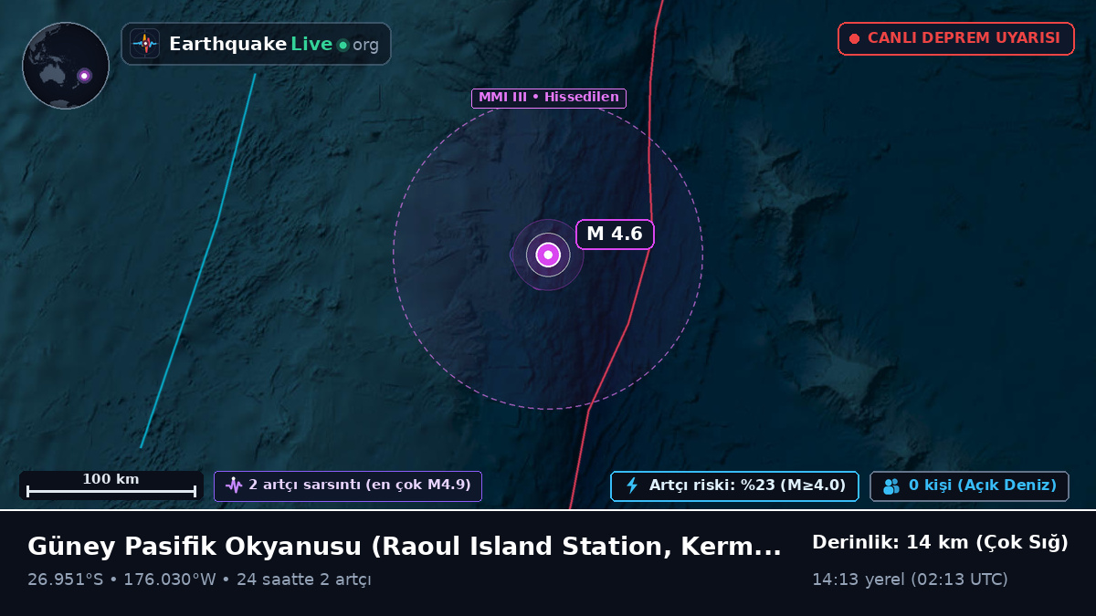 Güney Pasifik Okyanusu (Kermadec Islands)