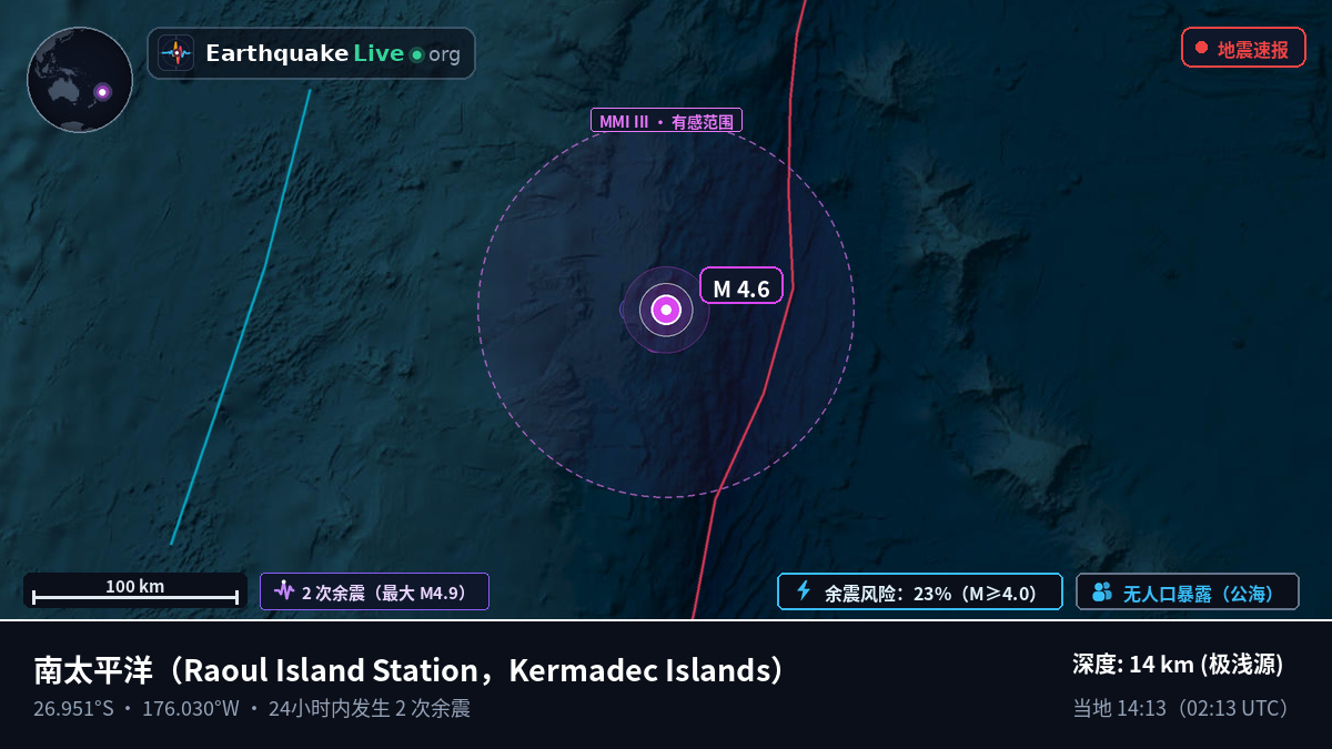 南太平洋 (Kermadec Islands)