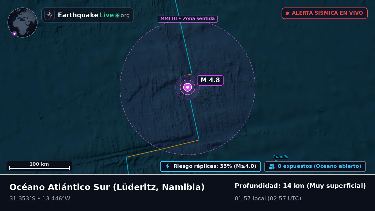 Océano Atlántico Sur (Namibia)