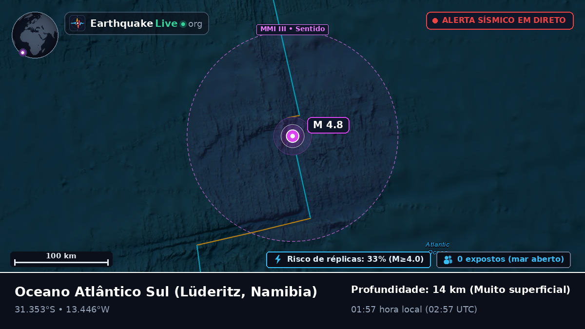 Oceano Atlântico Sul (Namibia)