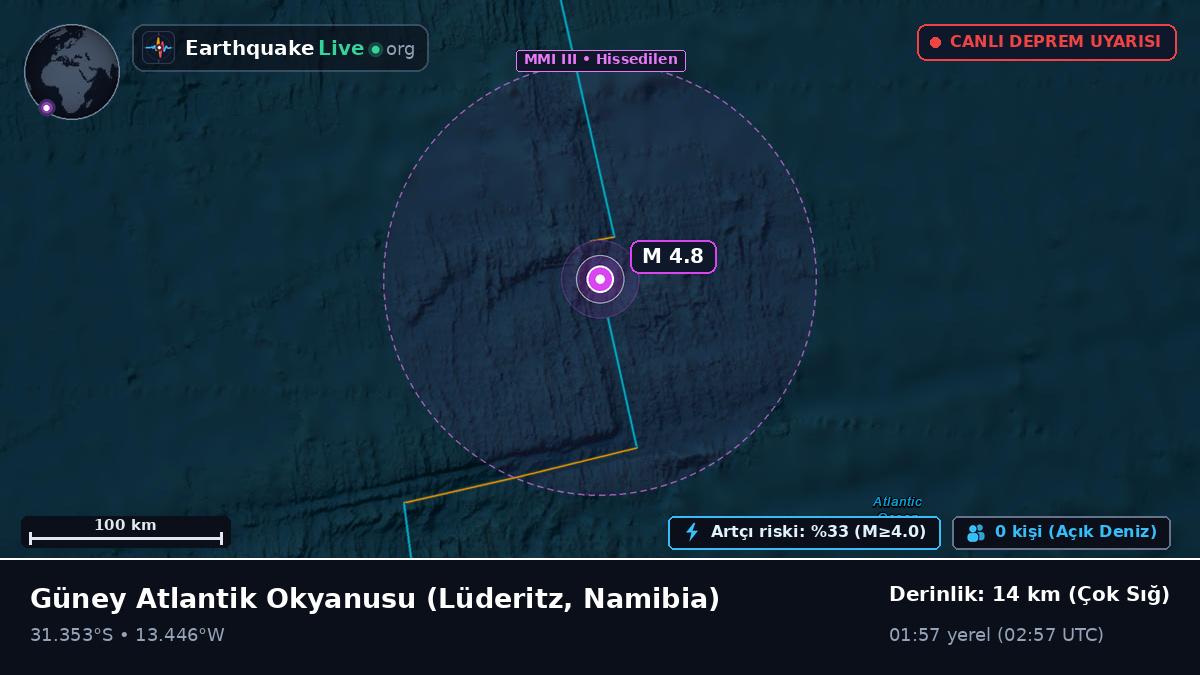 Güney Atlantik Okyanusu (Namibia)