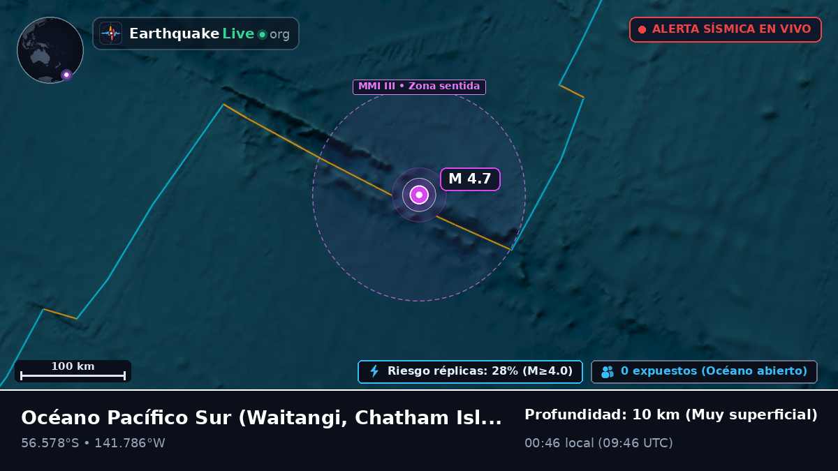 Océano Pacífico Sur (Chatham Islands)