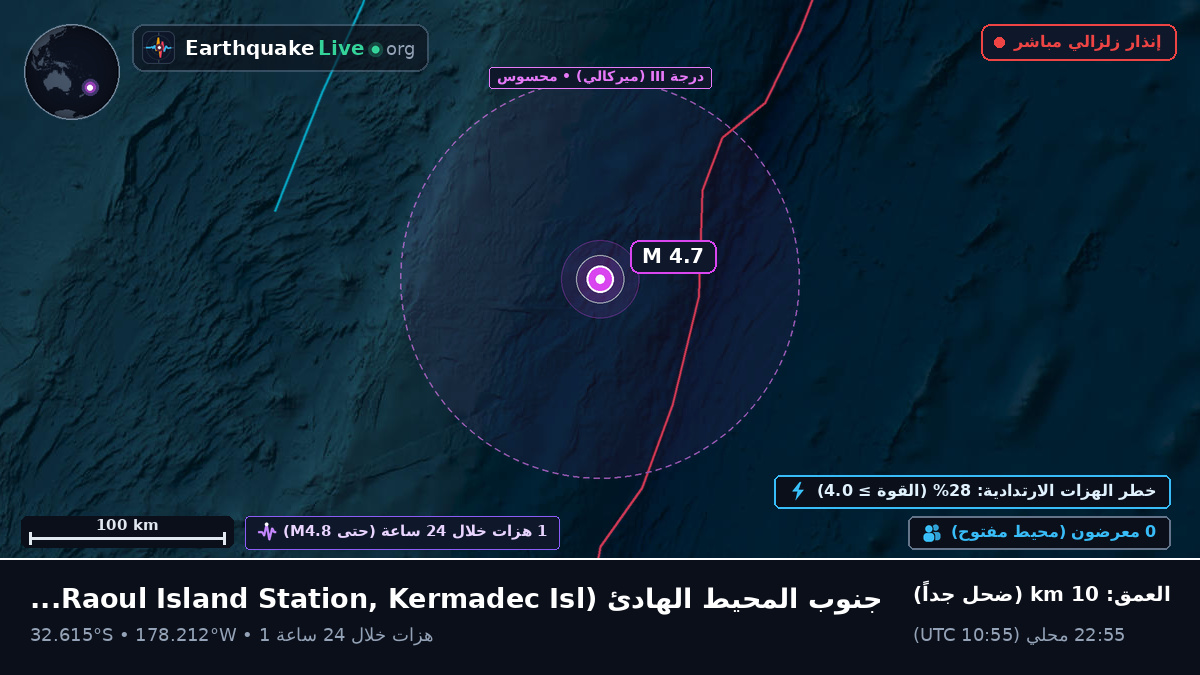 جنوب المحيط الهادئ (Kermadec Islands)