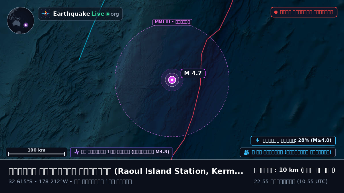 দক্ষিণ প্রশান্ত মহাসাগর (Kermadec Islands)