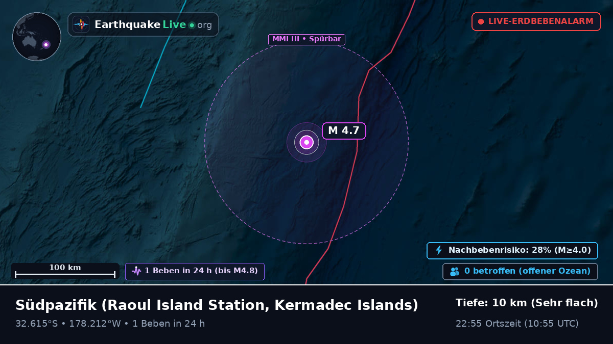 Südpazifik (Kermadec Islands)