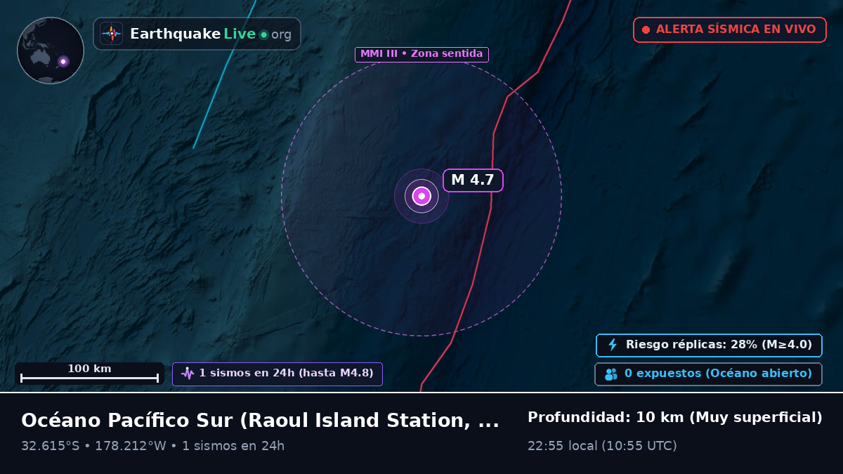Océano Pacífico Sur (Kermadec Islands)