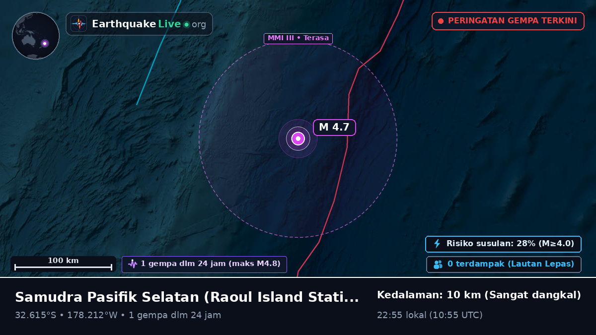 Samudra Pasifik Selatan (Kermadec Islands)