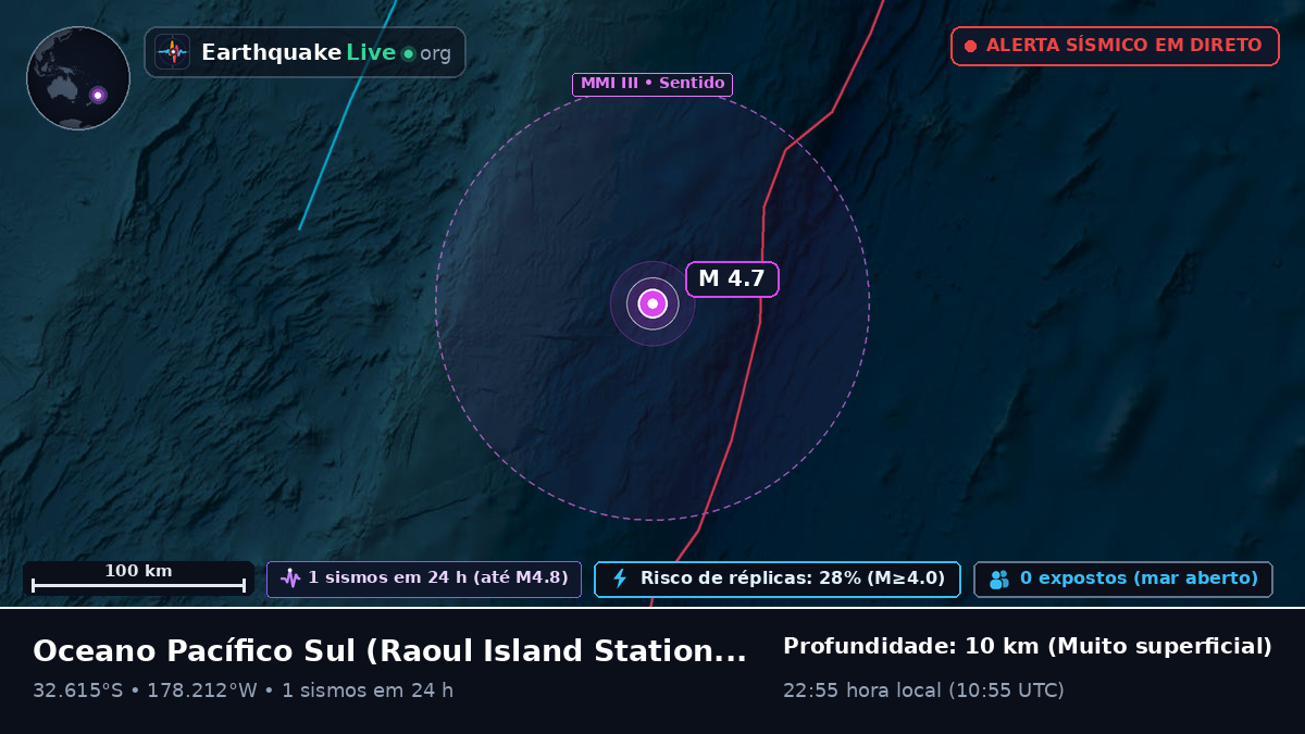 Oceano Pacífico Sul (Kermadec Islands)